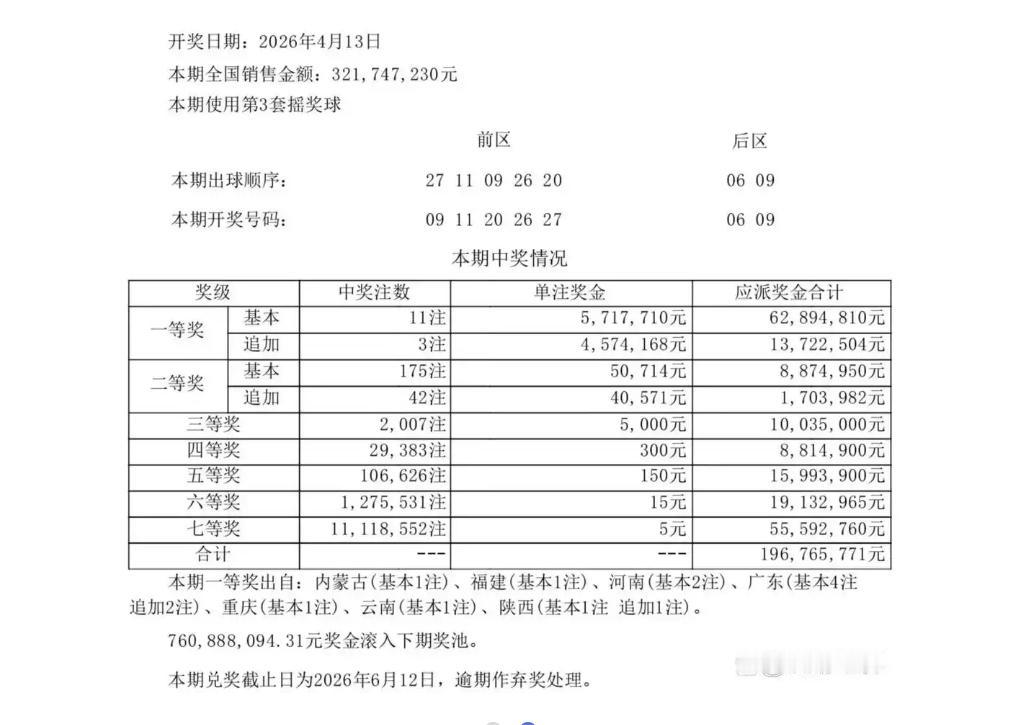 3元机选逆袭！广东彩民中5000元大奖，激动到彻夜无眠
 
谁能想到，3块钱的随