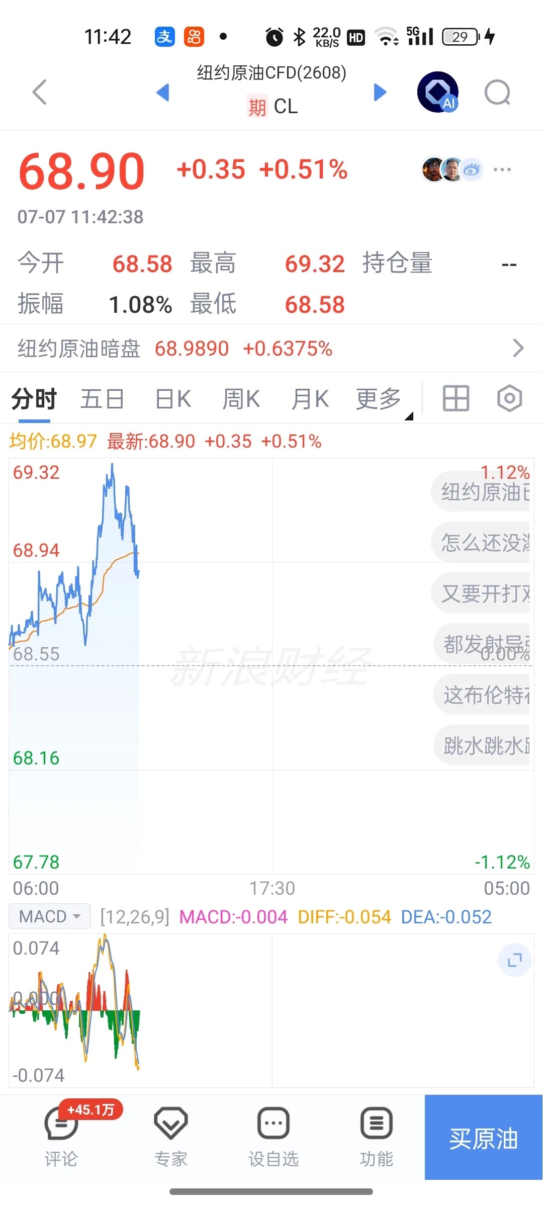 金价涨了油价跌了虚假言论不攻自破！大家发现没有，现在原油大跌，黄金大涨了吗？以前
