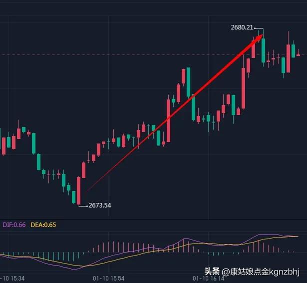 恭喜73继续北上的老铁们，