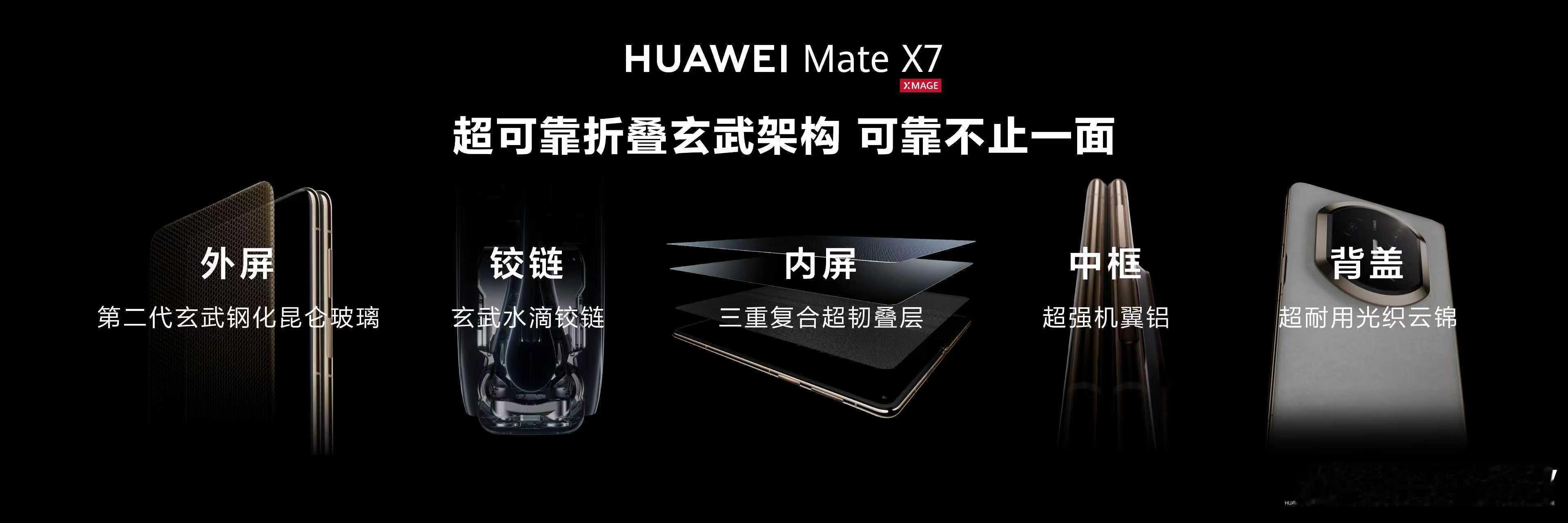 华为Mate X7全新一代玄武水滴铰链，从架构设计到核心材料实现全方位迭代升级。