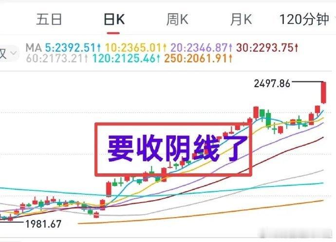 A股：大盘走出了加速上涨的态势，今天大概率是收阴线了！市场打的是明牌，拉抬权重股