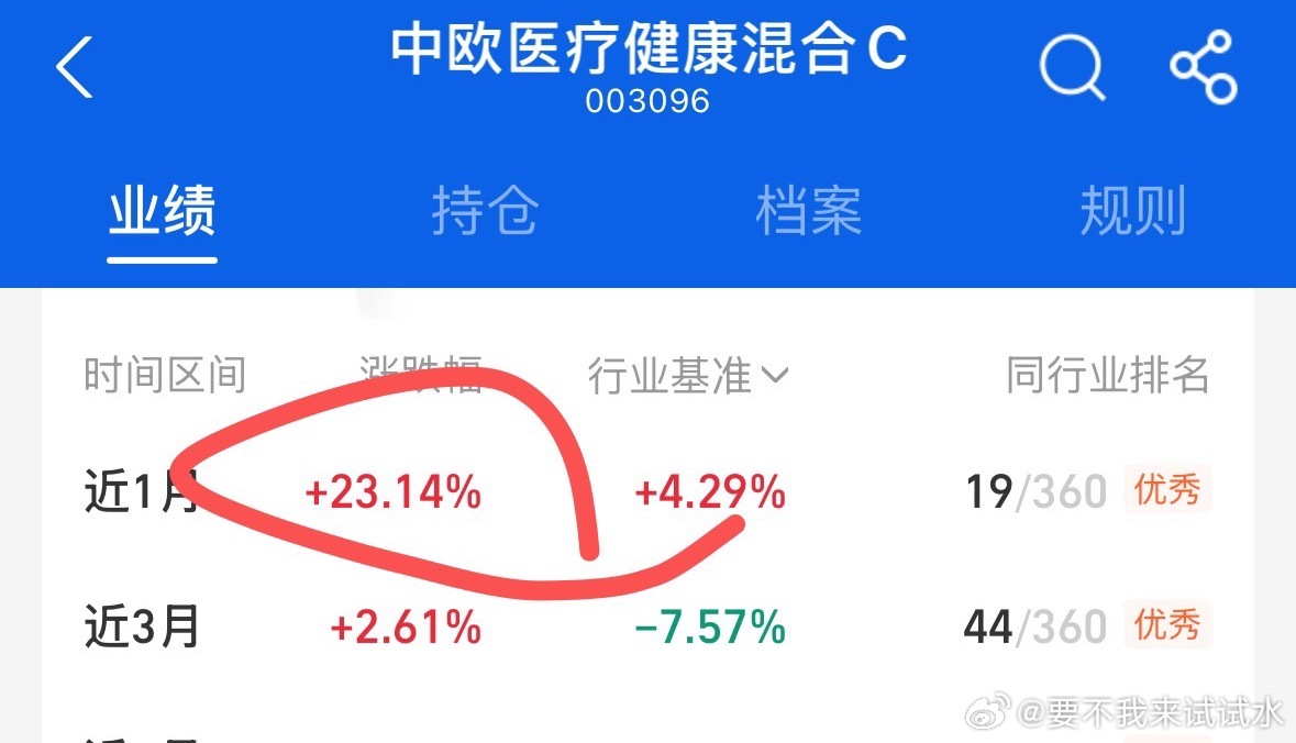 前几年半导体大跌，蔡经理被骂的体无完肤，今年半导体翻倍这两年，葛兰被骂的体无完肤