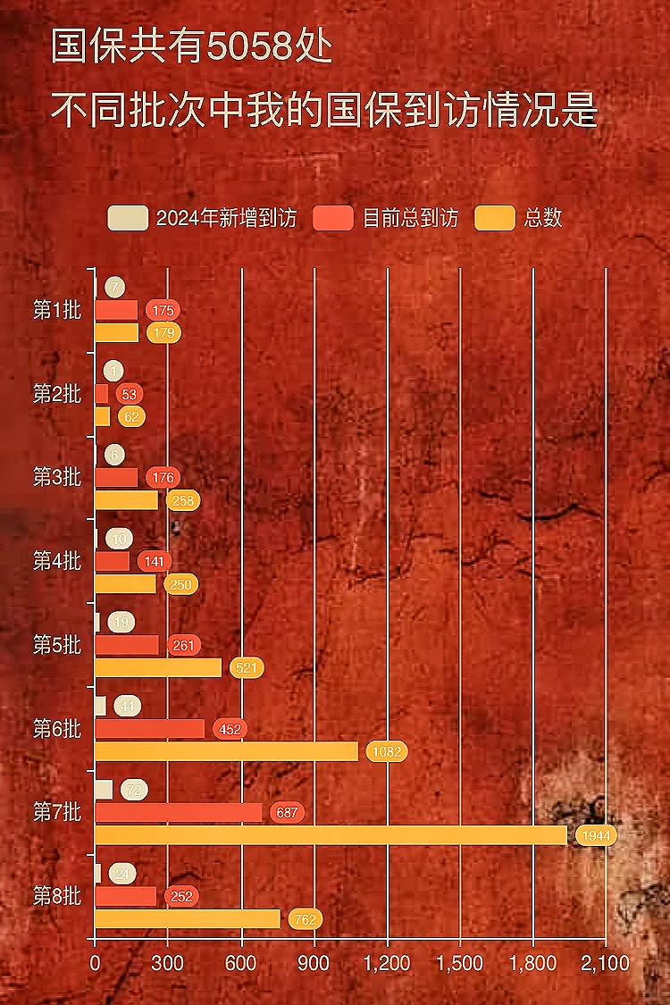 2024年访古报告｜深度打卡中国