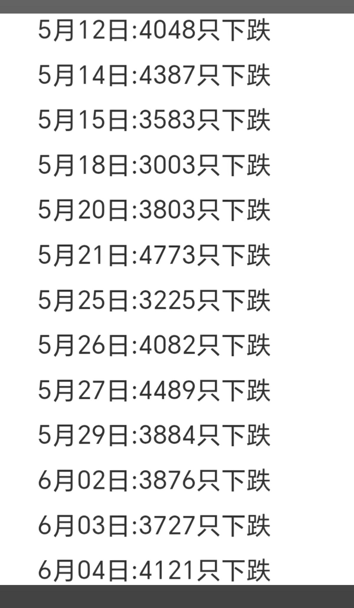 看看，连续多少天，4000家待涨？！

这个市场，一言难尽啊！
明天周五，估计更