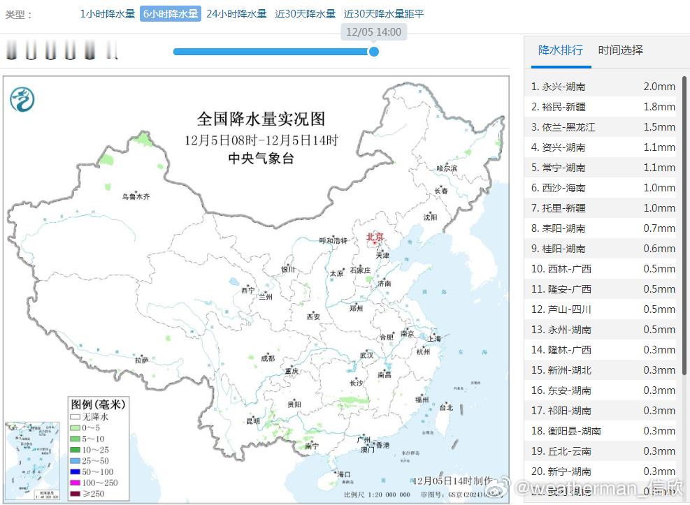 【降水稀少】今天08-14时，我国降水稀少，6小时降水量1毫米就能进入排行榜前1