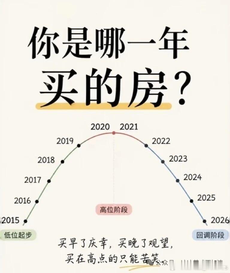 很多人说，前几年没买房的人成了人生赢家？前几年高位跟风炒房、远郊刚需上车的人，没