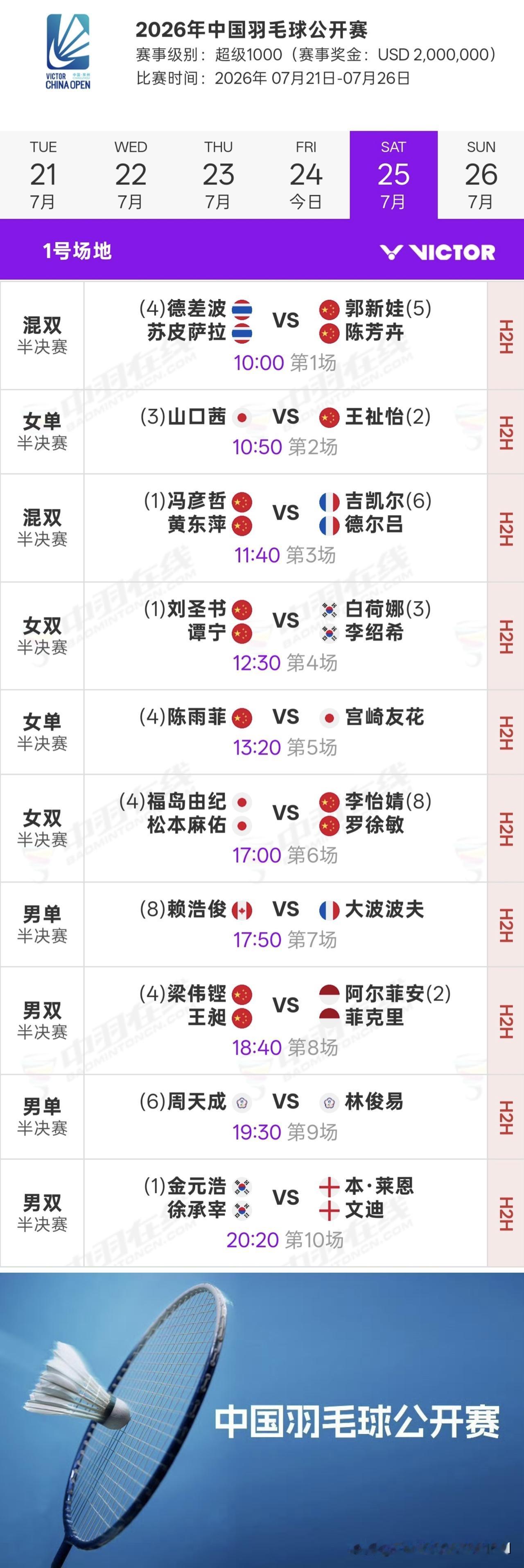 中国羽毛球公开赛半决赛赛事信息
国羽对阵信息，上午10点开赛。
女单：
陈雨菲v