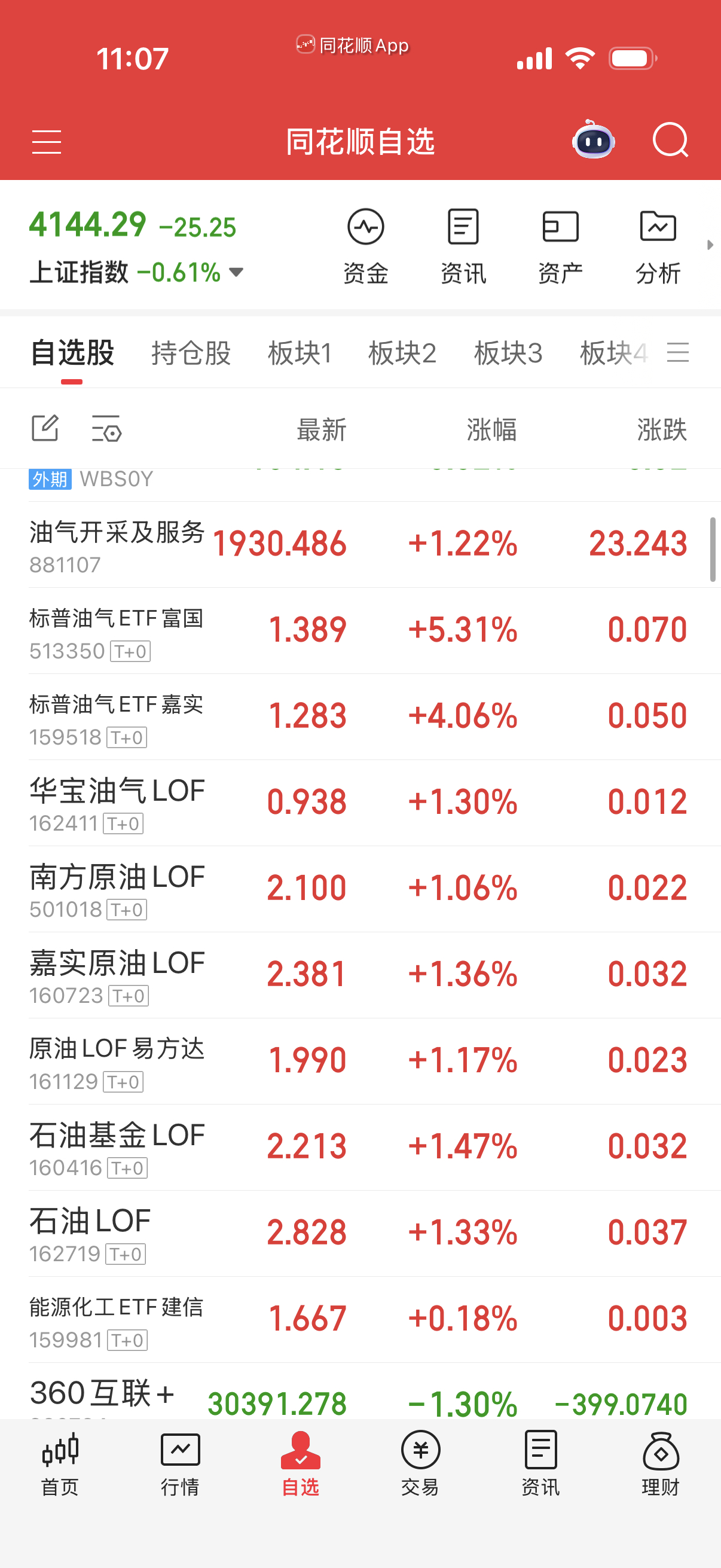 石油和气想玩可以试一试，油气这个游资不怎么地道。 