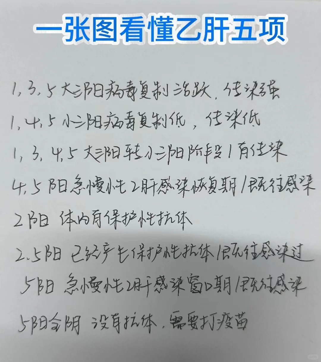 一张图看懂乙肝五项！