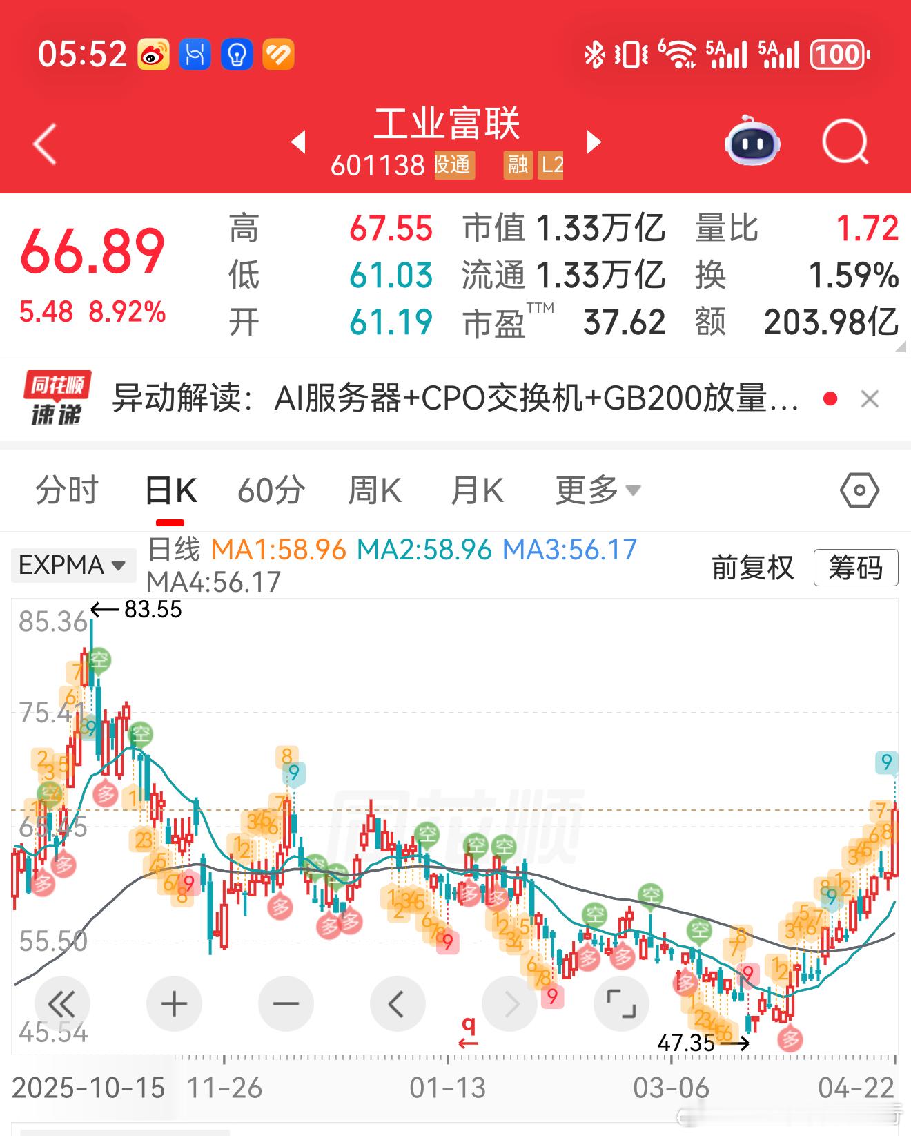 大趋势下是利好出货吗？复盘笔记   不知道大家有没有发现，最近很流行各种利好兑现