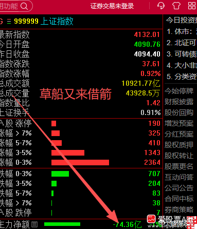 认知就像信仰，或者宗教，信则有不信则无。4135上方加仓踢出是可以利益最大化的。