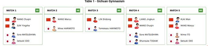 混团决赛国乒vs日本 2025成都混团世界杯决赛，国乒vs日本对阵公布。第一盘：