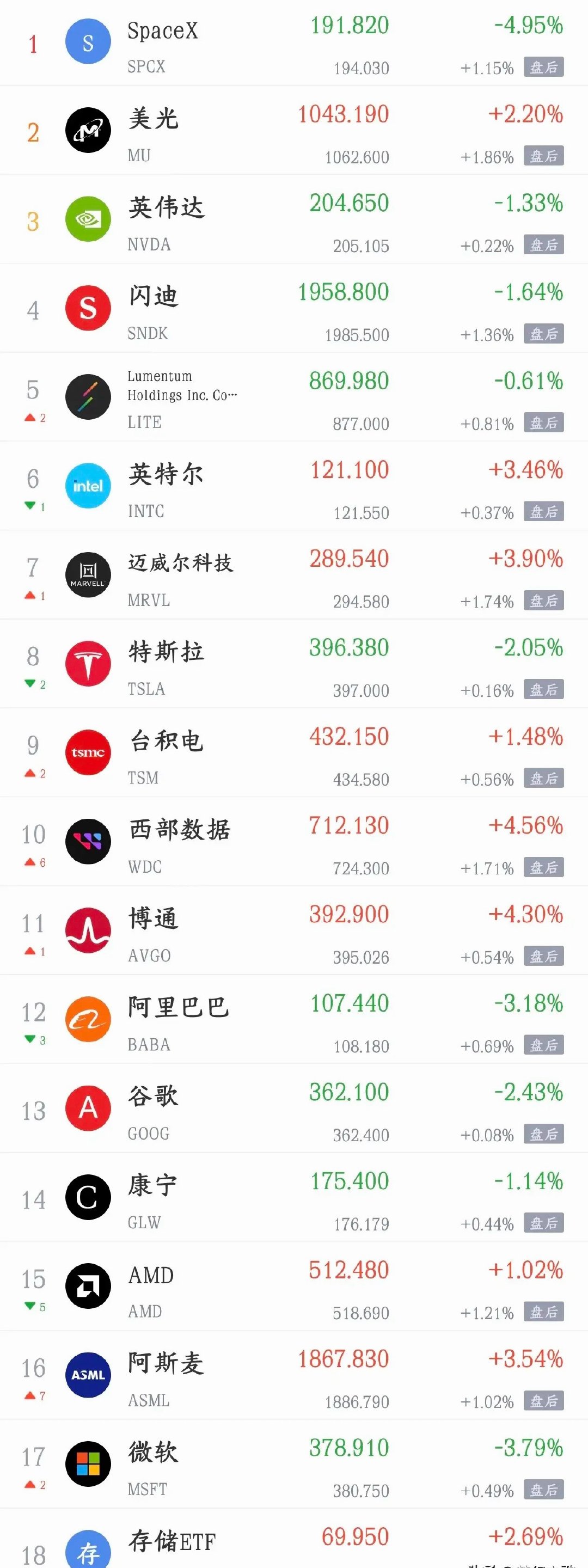 今天利好，利空汇总，全是政策性大利好消息利好消息1.上交所：将着力推动投资端建设