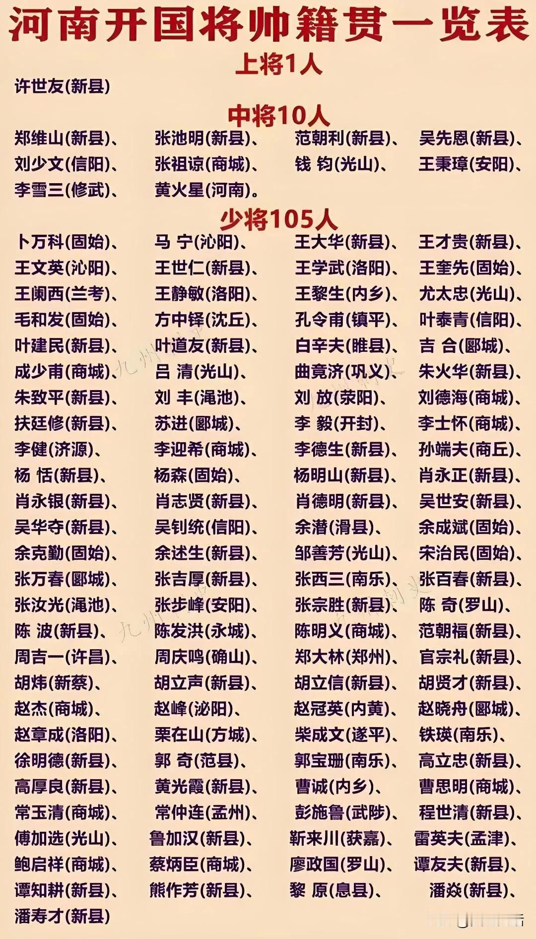 河南省籍开国将军

1位上将
许世友上将，华野9纵司令，南京军区司令。

10位