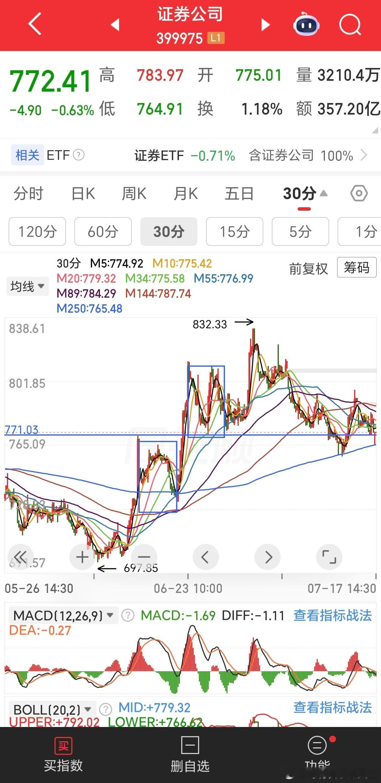 缅甸比起A股，真是小巫见大巫了。这哪儿是缅A，这是AA，缅甸都成褒义词了。 