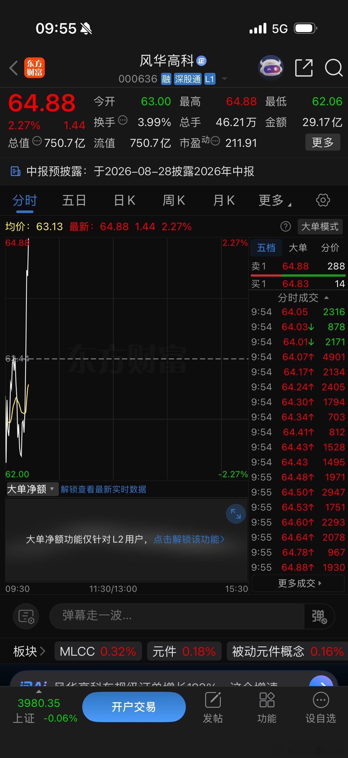 大盘的逆子兄弟们这一波算是企稳了吗钉子哥蒙对了说了今天会表现就是今天，你们有没有