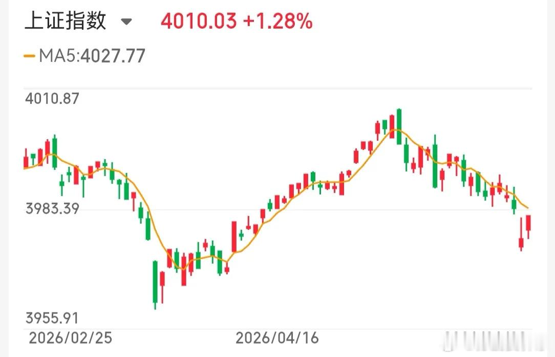 6.10技术交易热门股票点评+重大事项1、Tcl中环；横盘震荡，低吸为主2、生益