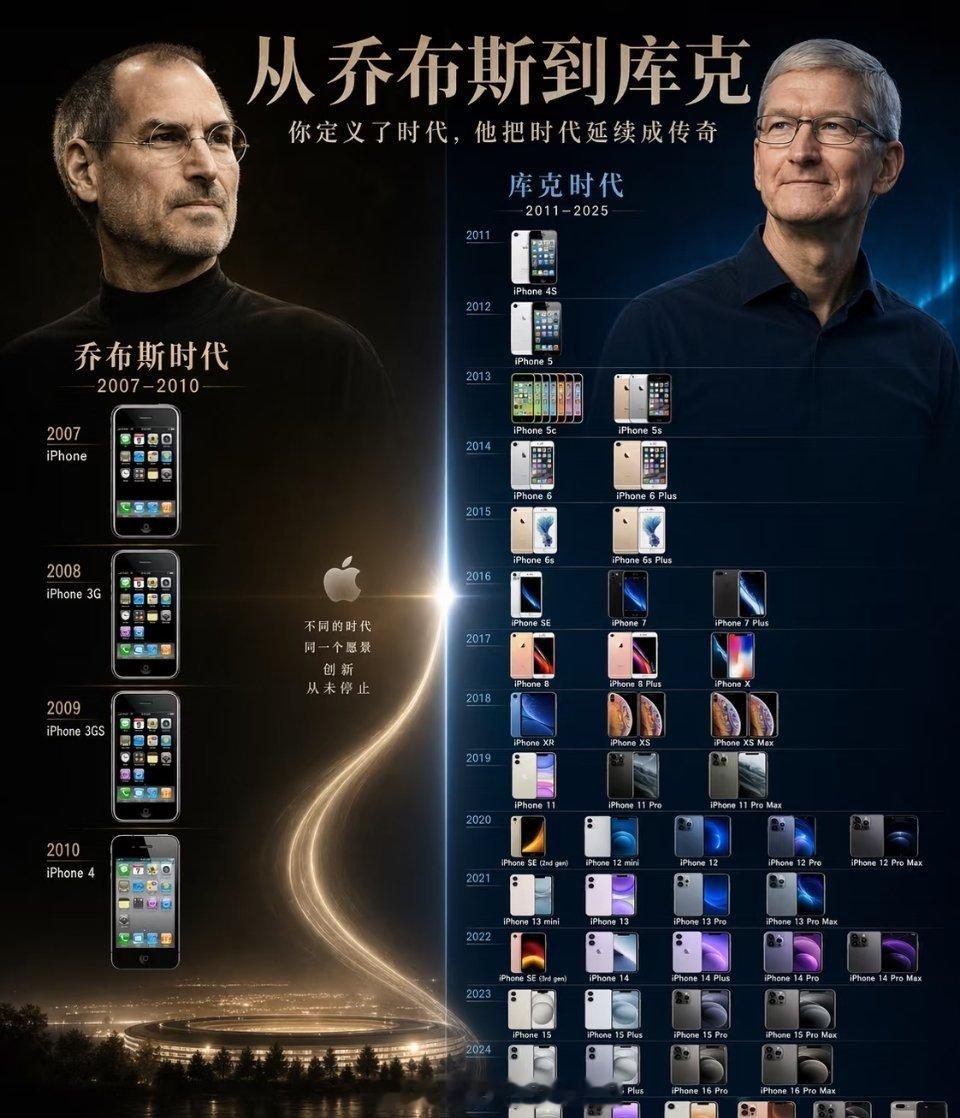 库克给苹果留下什么 库克时代苹果未造车，却用iPhone与CarPlay重塑了用