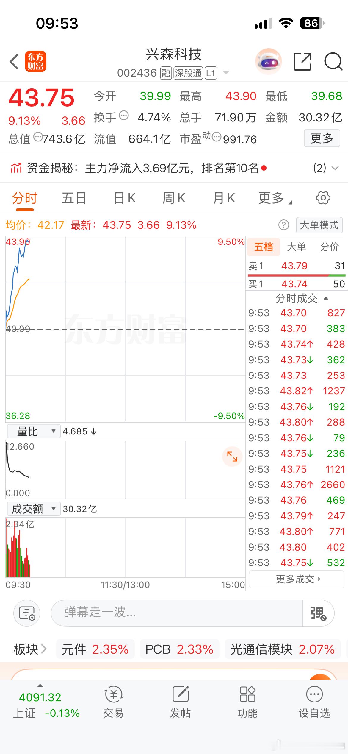 昨日新菜单兴森这边拉高出场啦，盈利到手比什么都重要，把握不了的可以留言我！ 