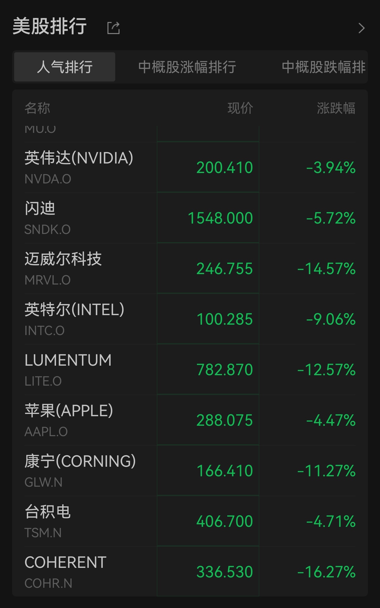 睡不着估计跟今天做了一个艾灸有关浑身燥热不舒服。。没事别乱做艾灸