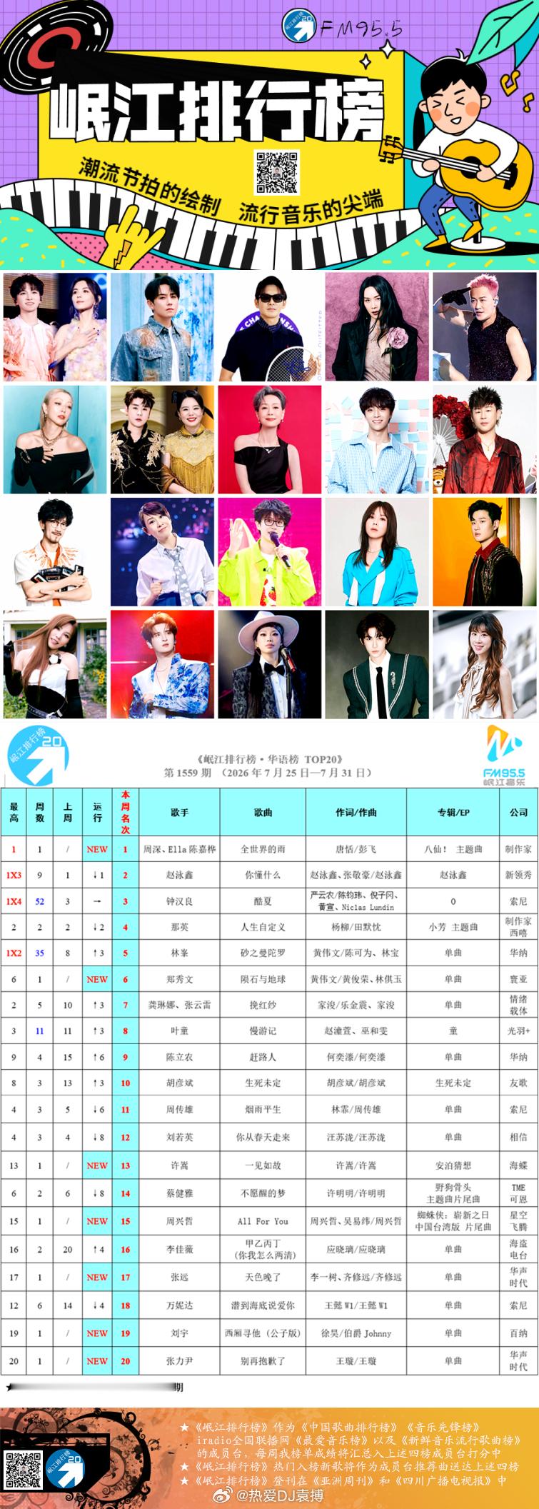 【官方发布】第1559期《岷江排行榜华语榜TOP20》全新发布
