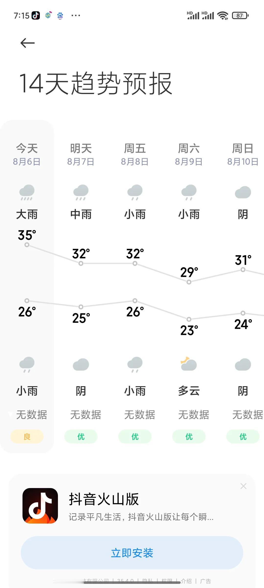 河南豫东，今天的大雨，能来吗？
    据天气预报，今天，我们河南豫东，有大雨！