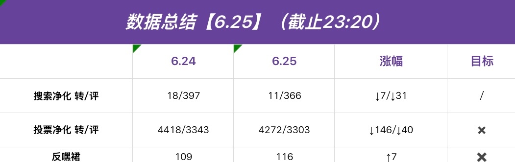 陈奕恒  💜陈奕恒 四代第一全能制作人 【今日总结】hello宝宝们 我来惹 
