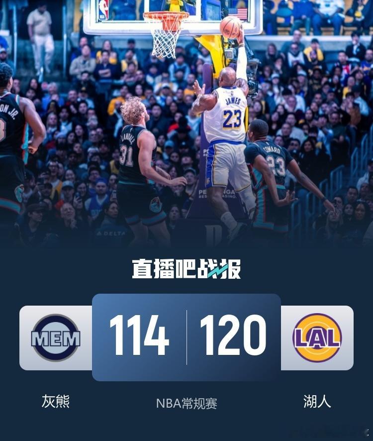 NBA常规赛，湖人￼主场再战灰熊￼，两天前湖人主场7分优势战胜对手。目前湖人21