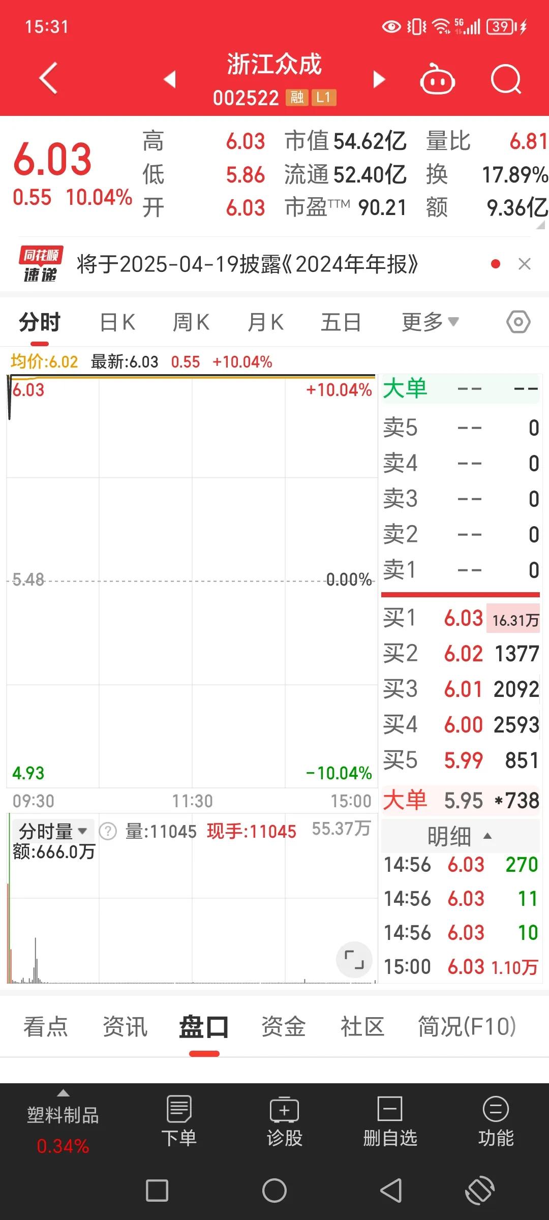 浙江众成
开盘前的计划是，大为股份再冲一波，然后就卖掉，换成浙江众成。但是最近的