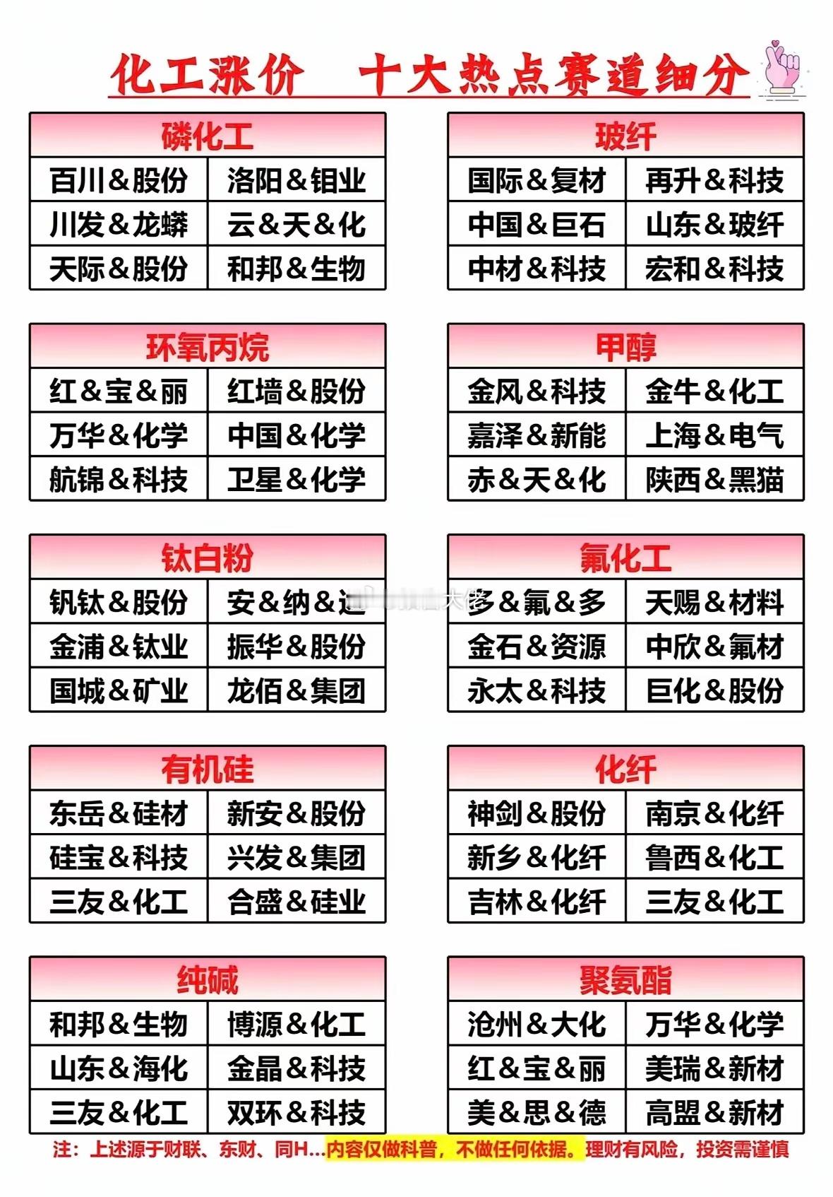 2026年化工行业迎来了景气上行，供给、需求、成本三重因素共振，让多个细分赛道价