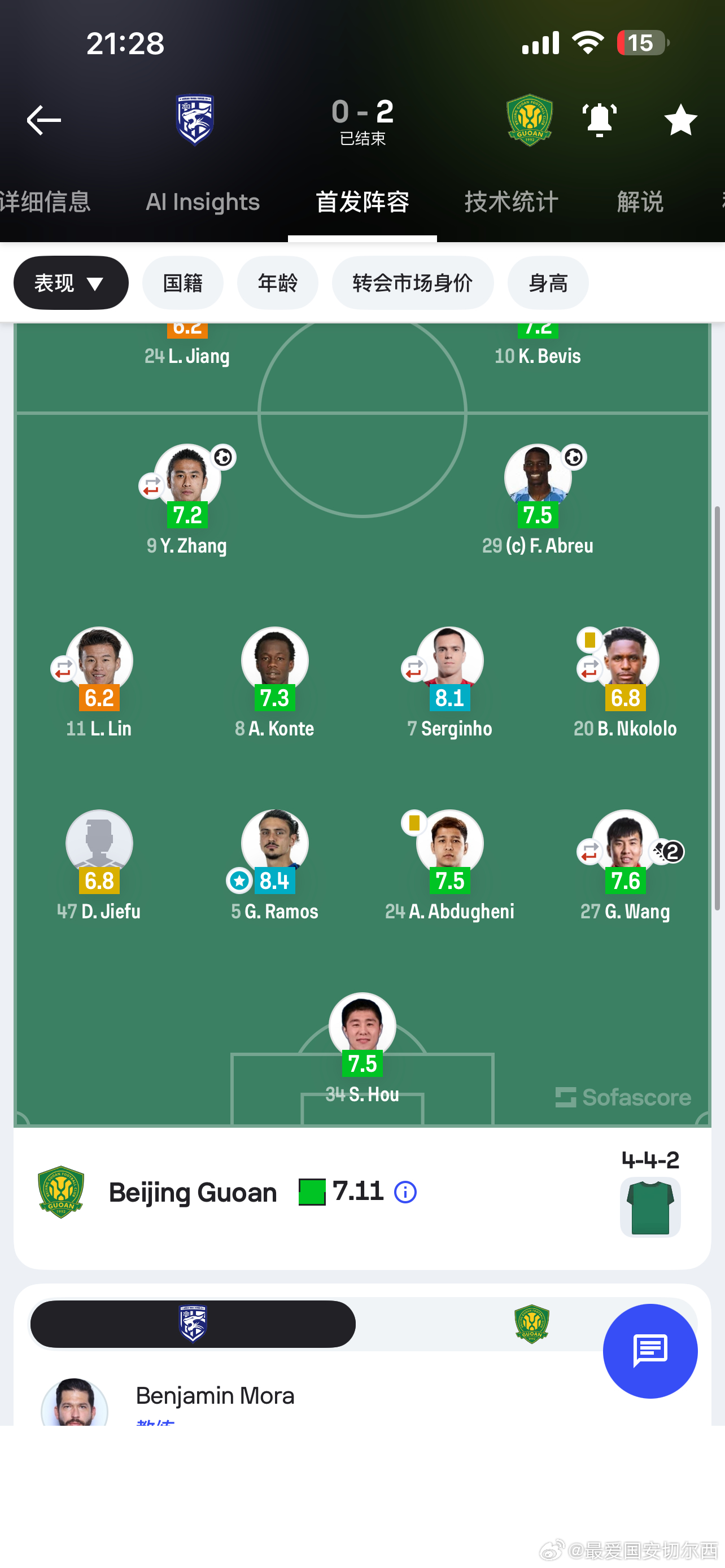 联赛平稳起航，拿下三分。本场比赛在数据sofascore评分中，拉莫斯全场最高，