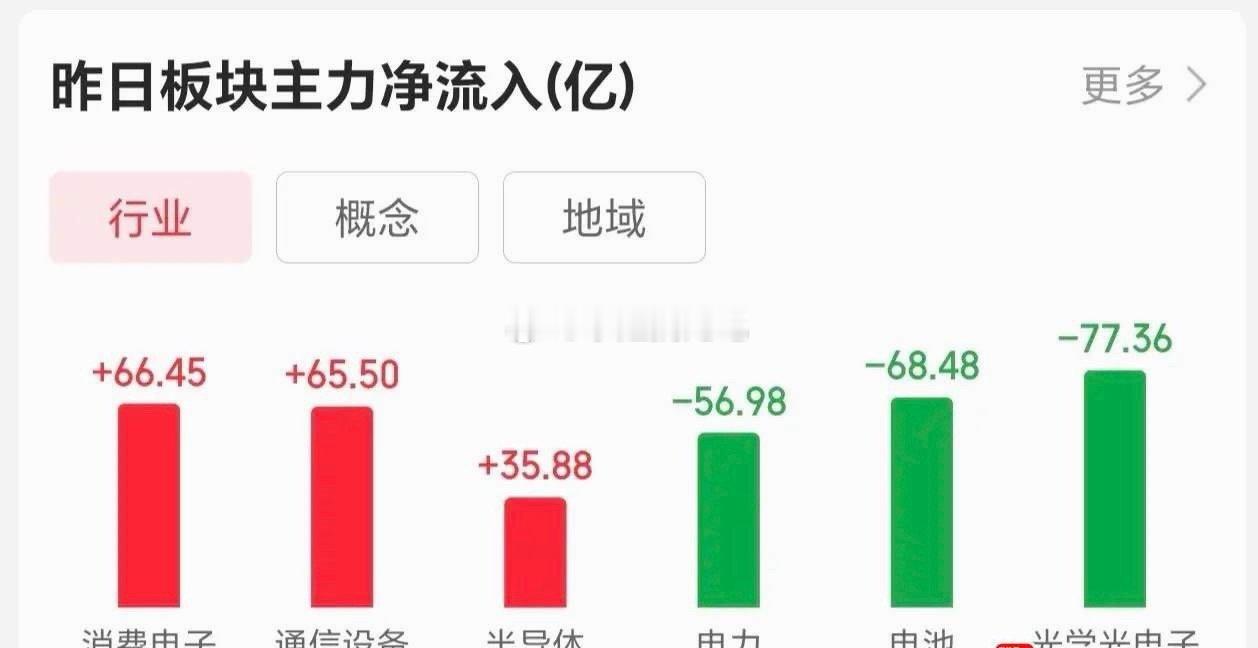 6.19价值投资人气股票点评 1.黄河旋风：涨停分歧，及时减仓 2.东山精密：趋