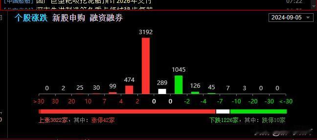 9.5 下午反弹能否继续？

昨日普跌 我们复盘逻辑明确说到 今天要反弹，截止到