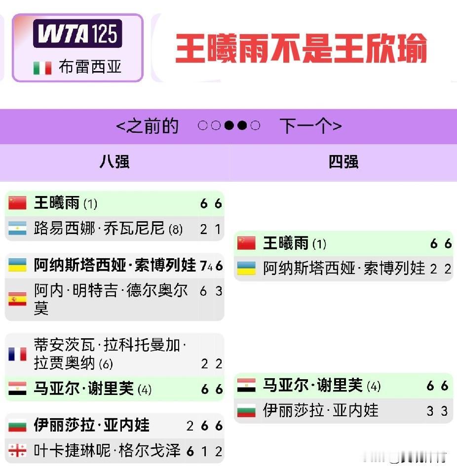 王曦雨WTA125布雷西亚站决赛

比王欣瑜强悍的王曦雨，在WTA125布雷西亚
