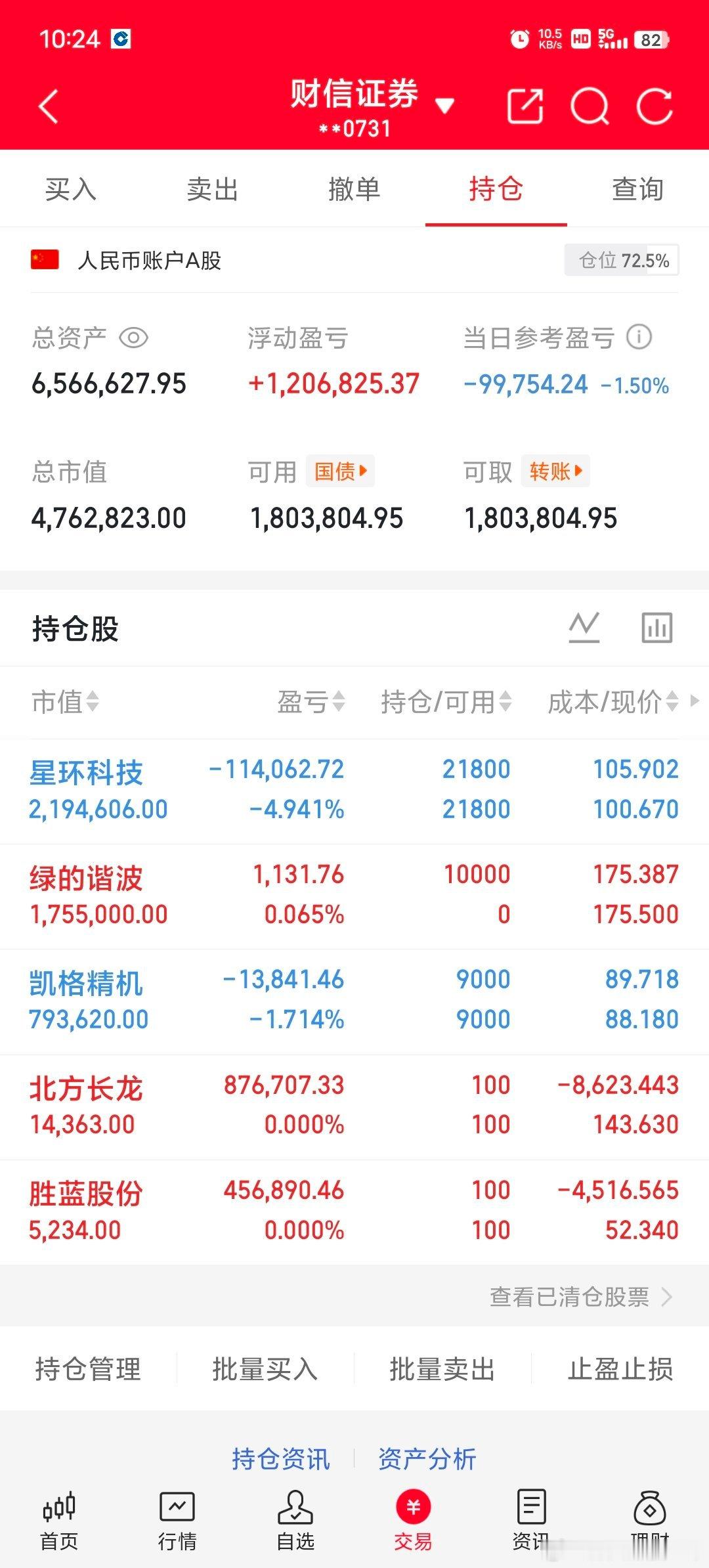 一哥早盘介入$绿的谐波 sh688017$ 点赞支持一哥 