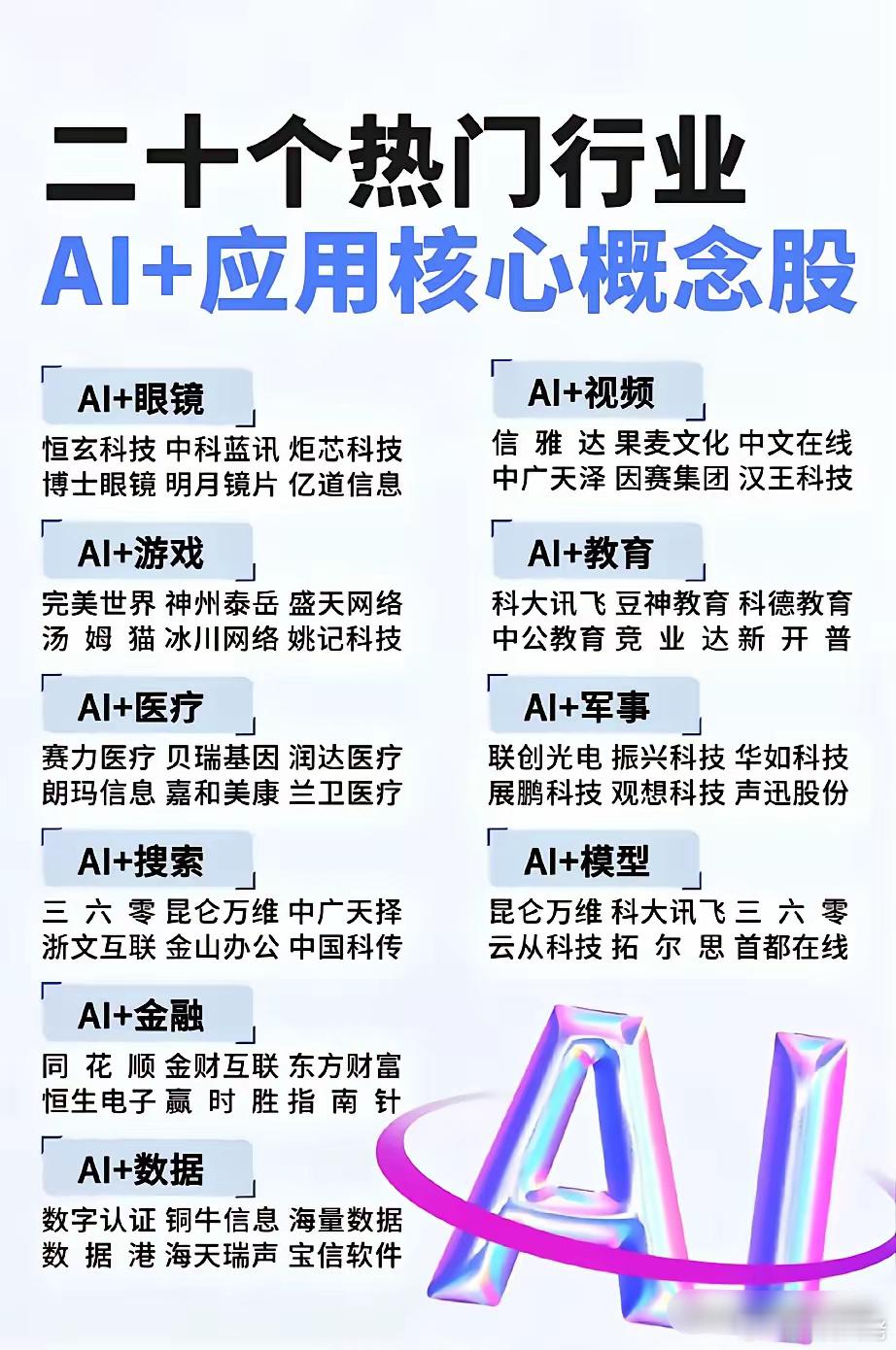 AI题材概念强势回归！20个热门行业的AI应用龙头企业盘点！AI金融恒生电子、A