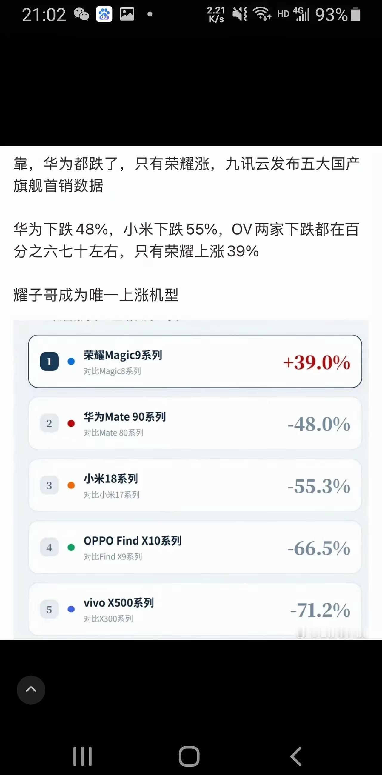 李健赶紧去工厂拧螺丝去吧！Magic9全线备货量告急，万万没想到别人都跌了，只有