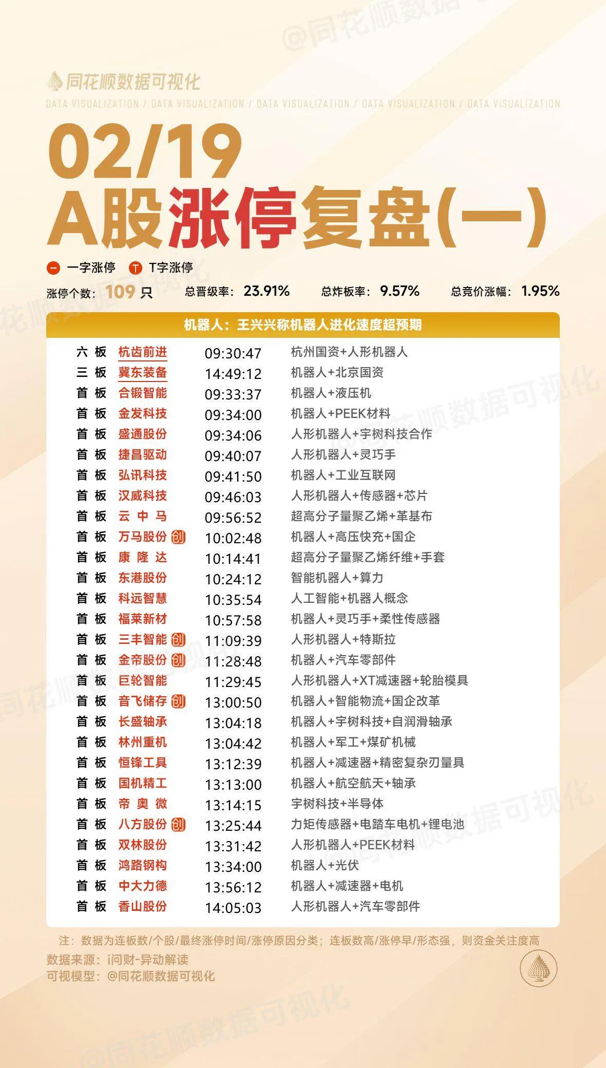 2月19日复盘：巨轮智N、东华软J、航锦科J、杭齿前J、拓维信X、韦尔股F

1