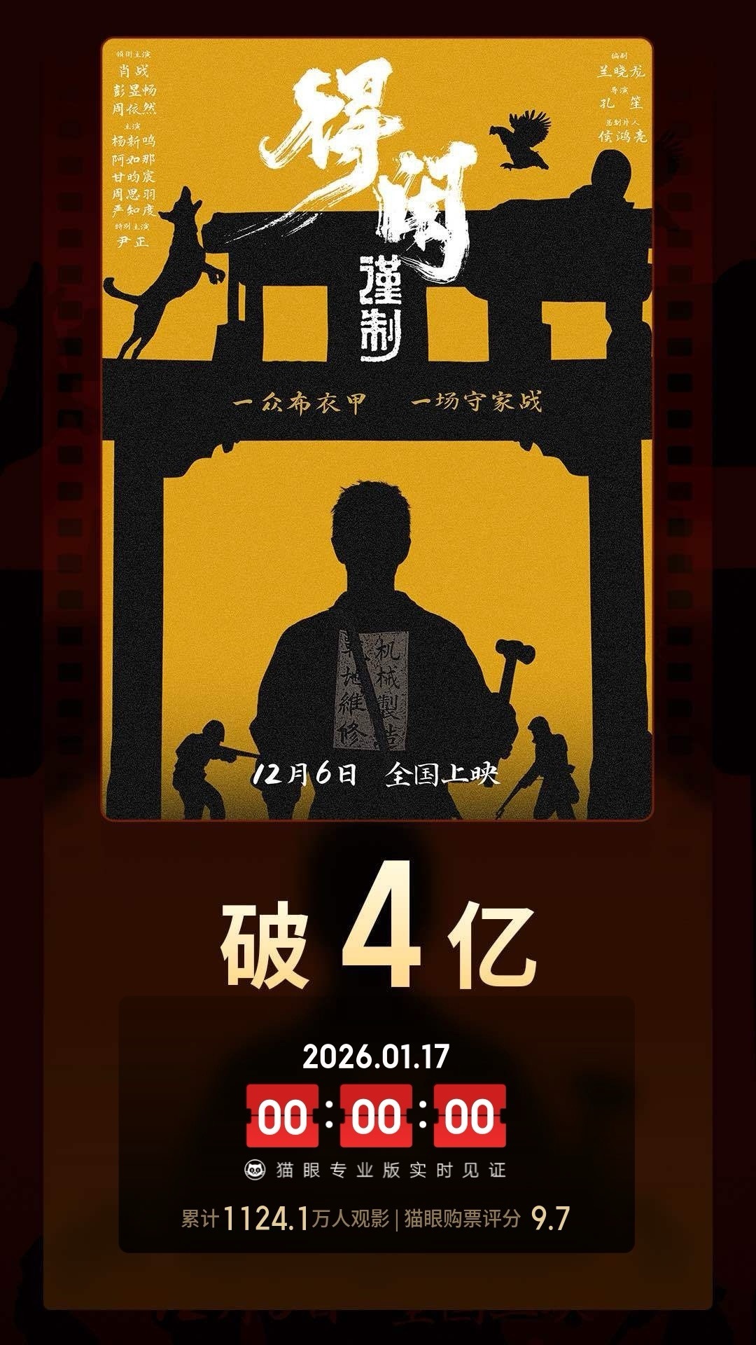 得闲谨制总票房破4亿 据猫眼专业版数据，电影《得闲谨制》上映43天，总票房突破4