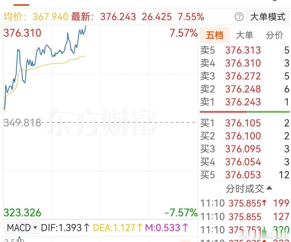 这货股停了，债没停！下午大概率还会有行情，可以关注！ 
