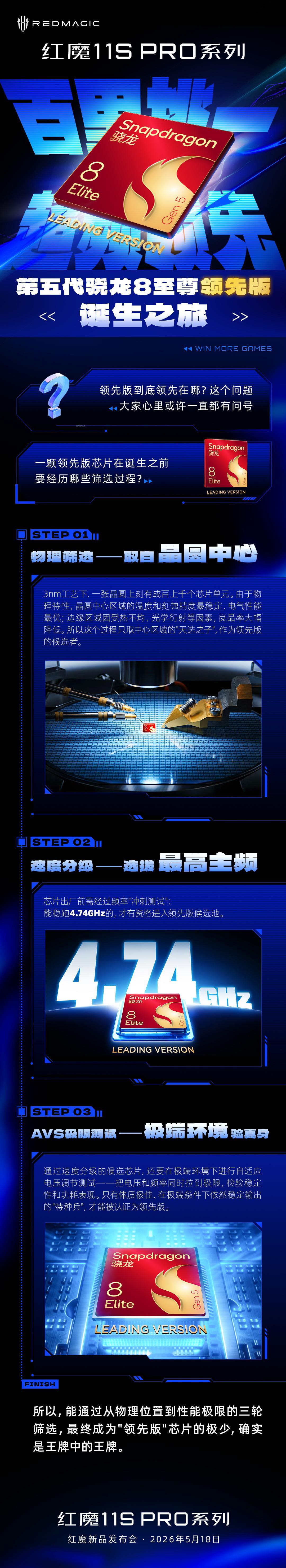 好家伙，这次红魔11S Pro系列带着第五代骁龙8至尊领先版来了！性能到底如何？
