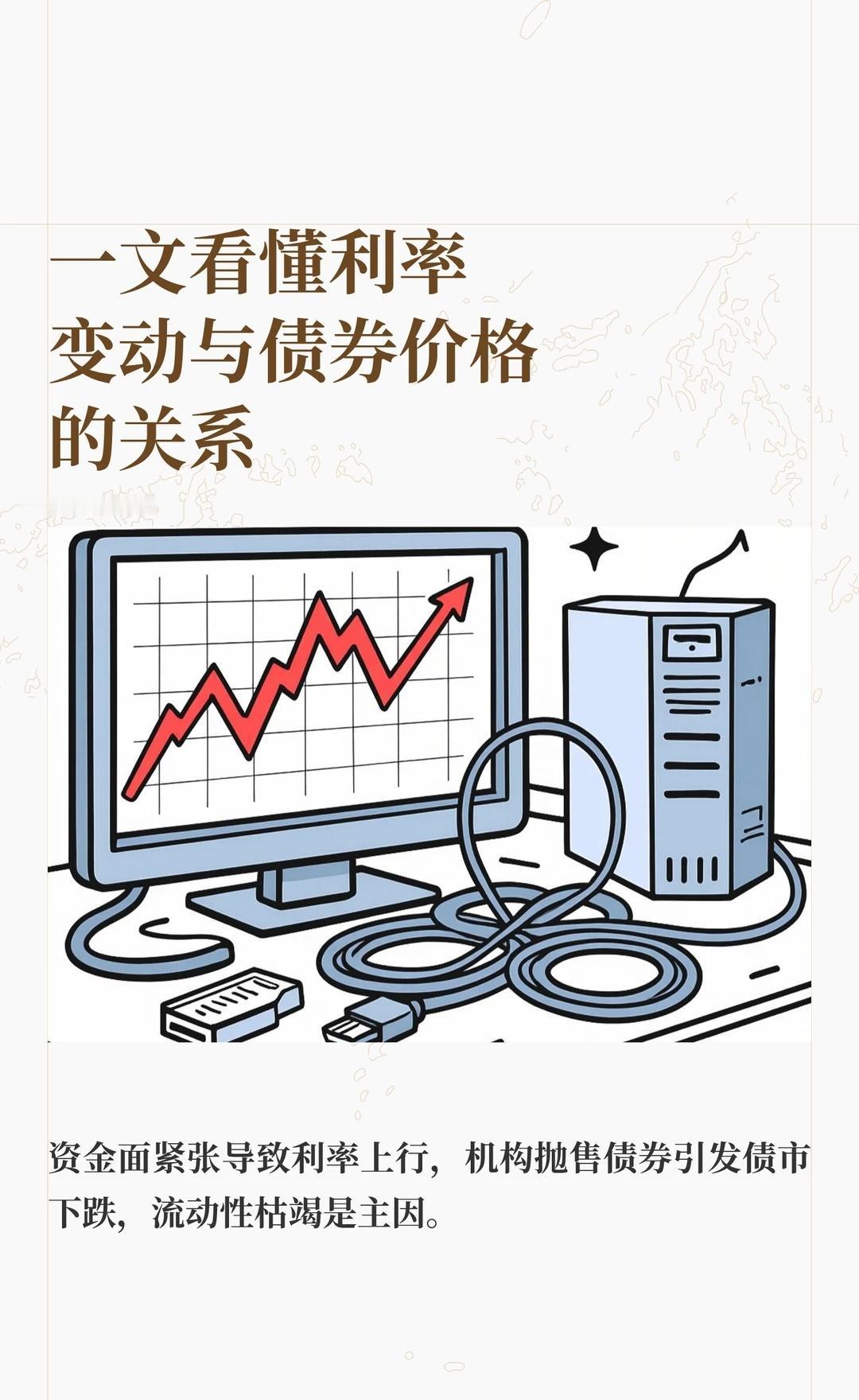 一文看懂利率变动与债券价格的关系
资金紧张导致市场利率上升，债券价格下跌。机构因