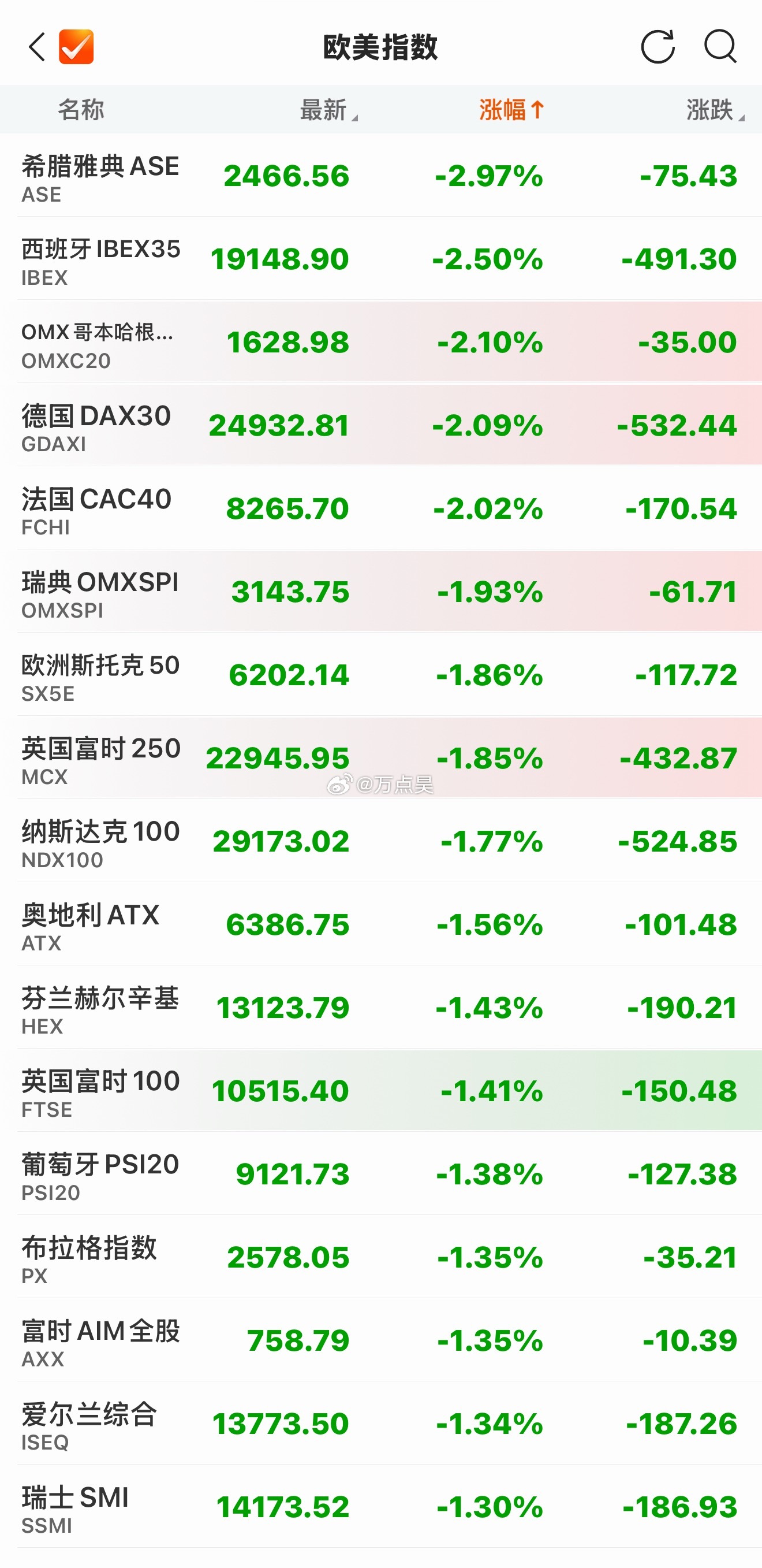 全球都让我给摁下来了…