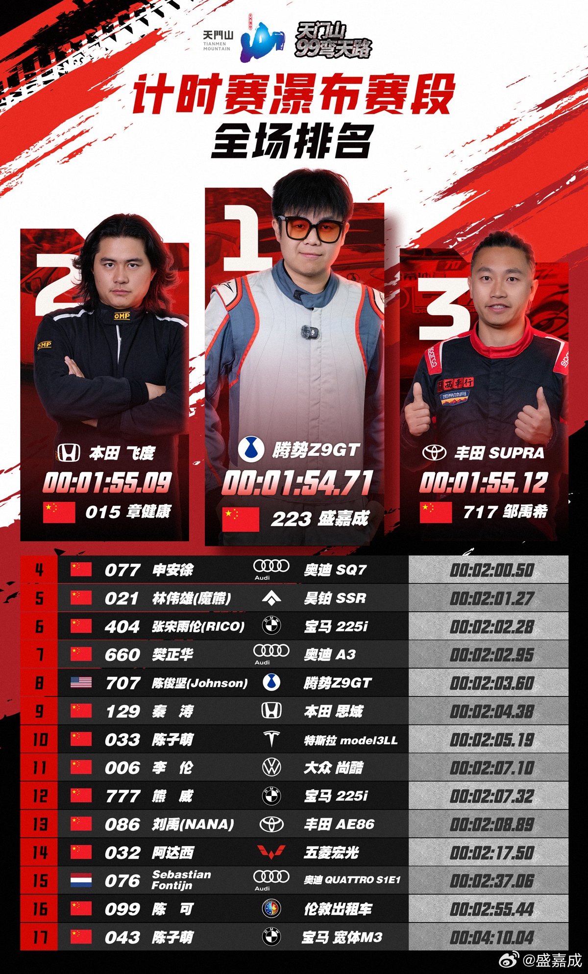 小灰争气啊！（jk大佬的飞度是CTCC赛车造价80w） 张家界