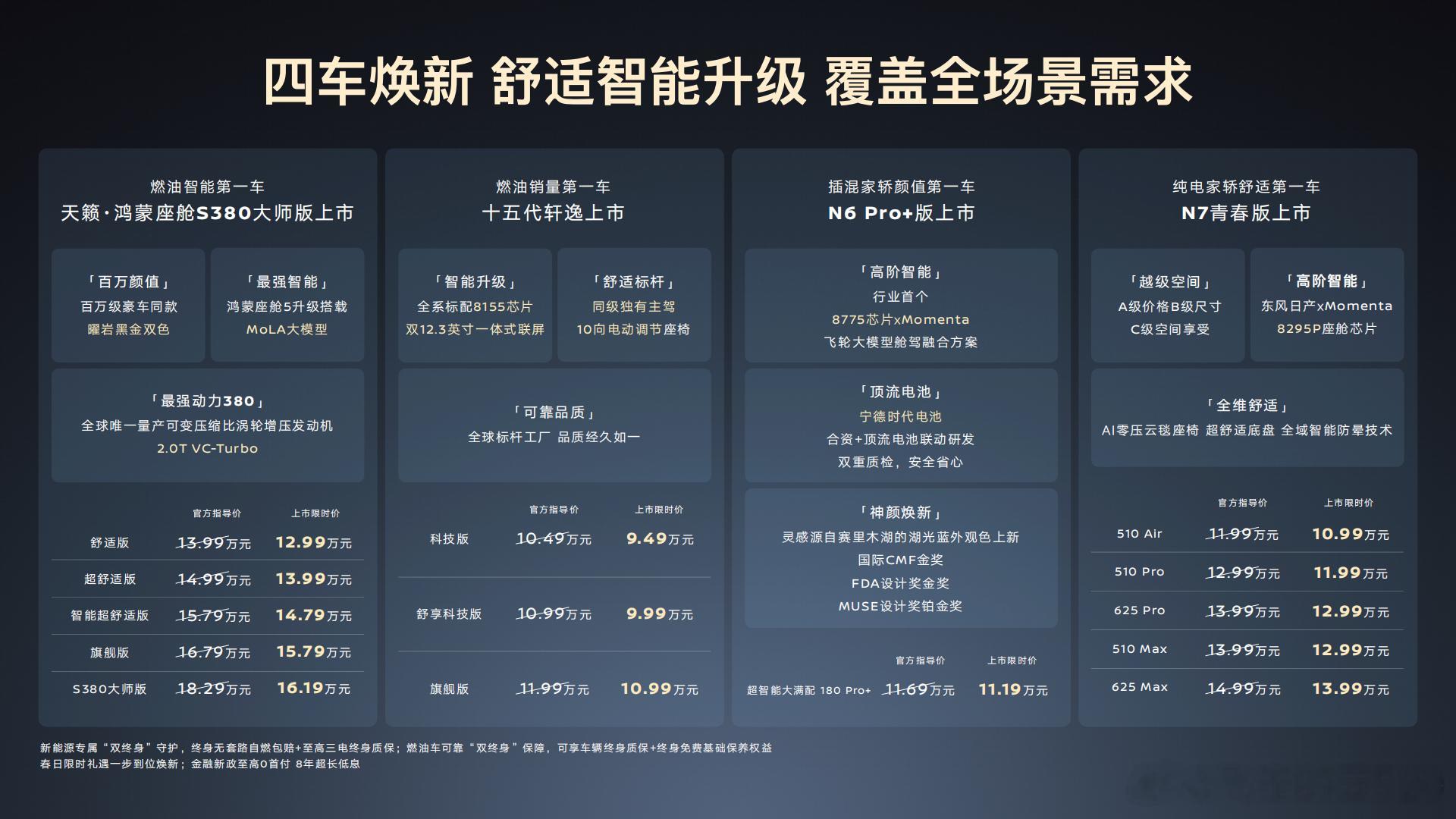 十五代轩逸终于发布了，这是轩逸的全球车型经过了本土优化的产品。面向追求可靠稳定的