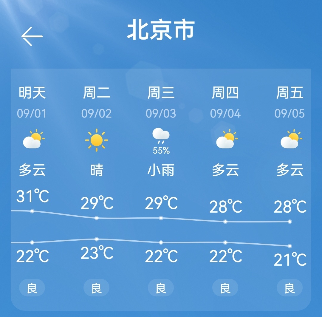 一起来看九三大阅兵还好大师们拍了不少空中梯队在晴天的彩排照片 ​​​