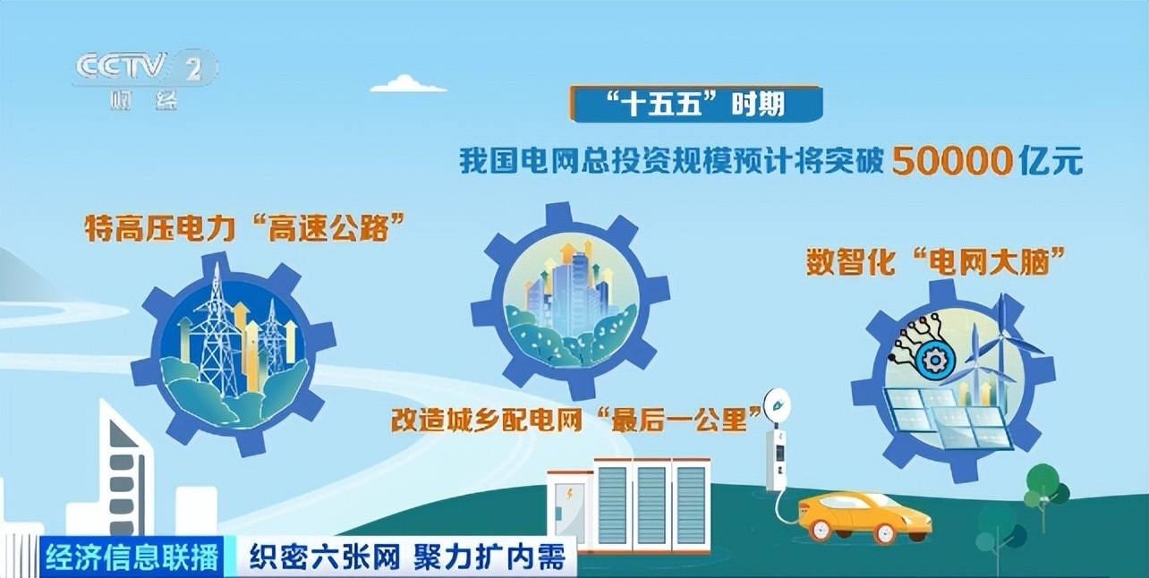 中国要用5万亿织一张网别再以为基建只有高楼大桥，国家砸下5万亿，埋头编织全国新型