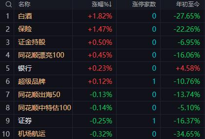 【10月23日午评：午后大盘预计以弱势震荡、反复磨底为主 短线反弹高度受制于套牢