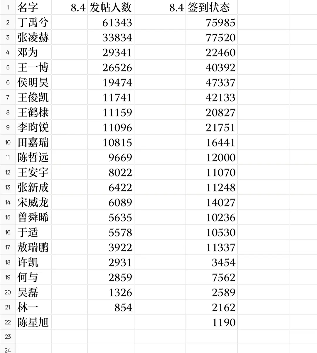 王鹤棣为啥糊的这么快? 