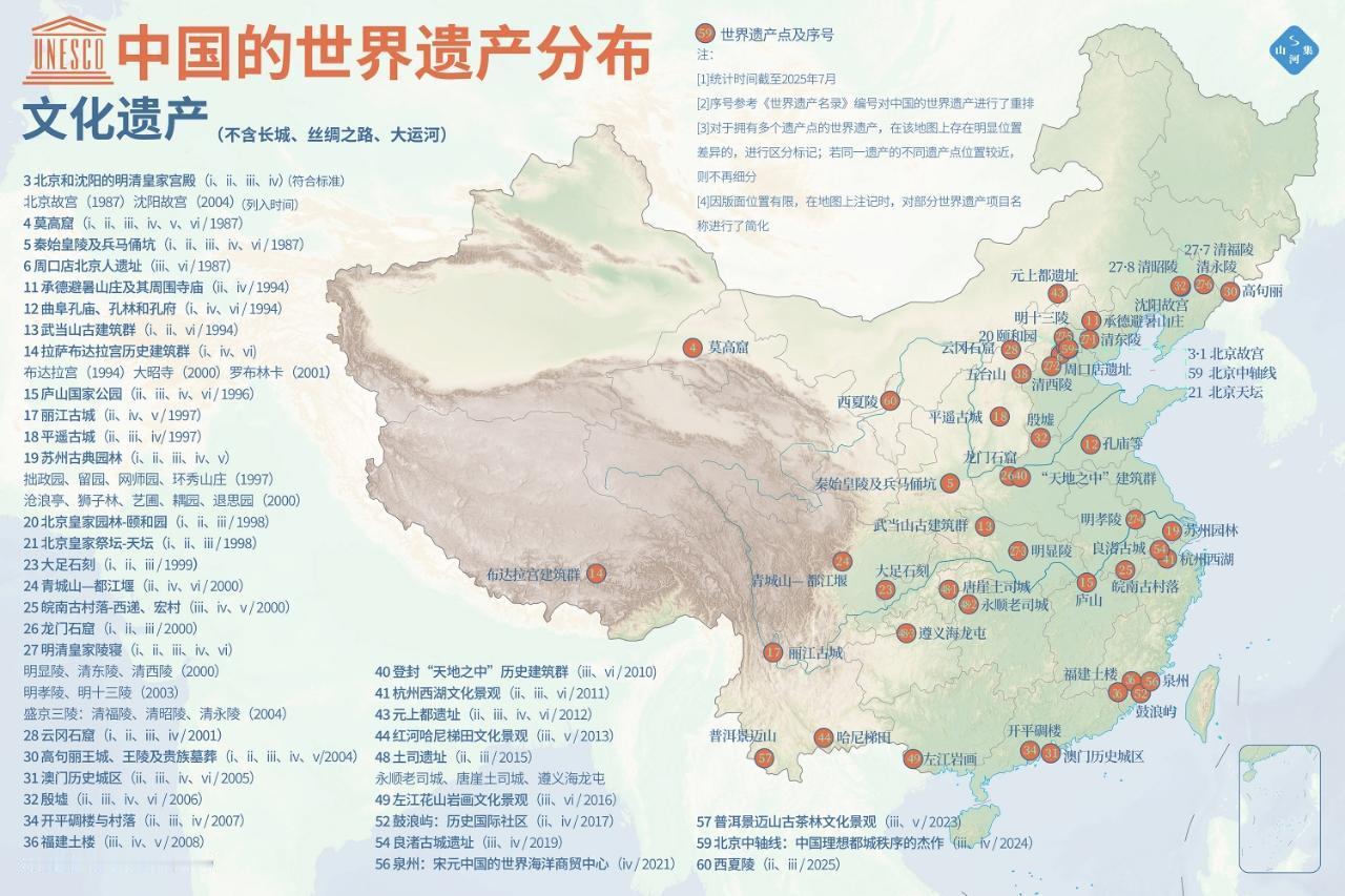 中华上下五千年，留下了丰富的文物古迹。
世界遗产 中国文物